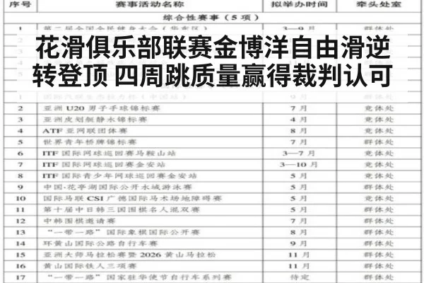 花滑俱乐部联赛金博洋自由滑逆转登顶 四周跳质量赢得裁判认可